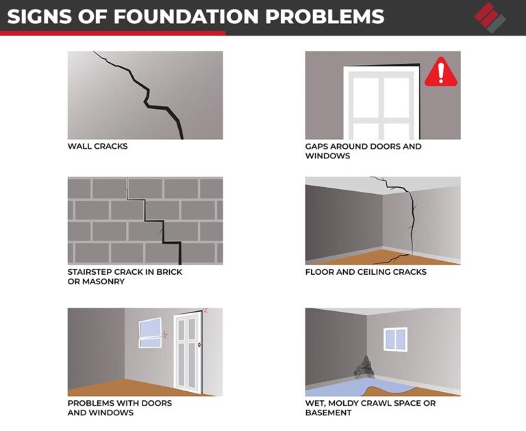 Can You Live In A House During Foundation Repair