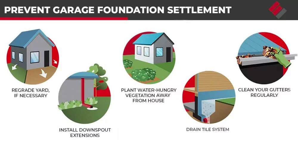 Prevent Garage Foundation Settlement