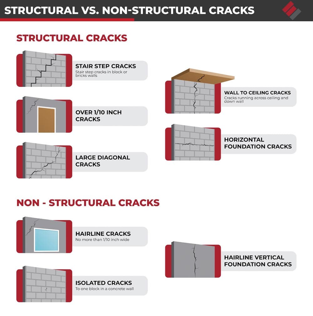 Structural vs non-structural-cracks