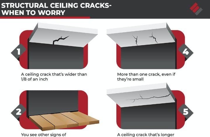 Types of Ceiling Cracks, With Pictures