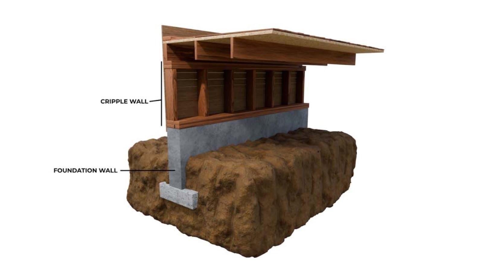 Diagram of a cripple wall in a home's structure