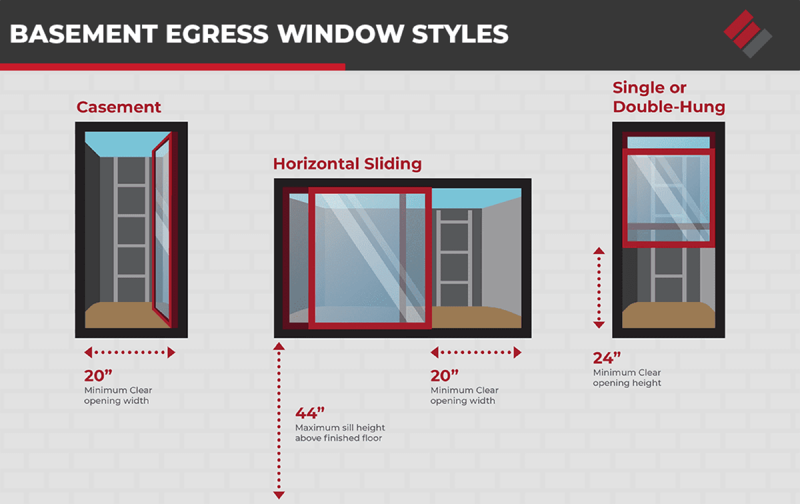 Infographic showing different basement egress window styles