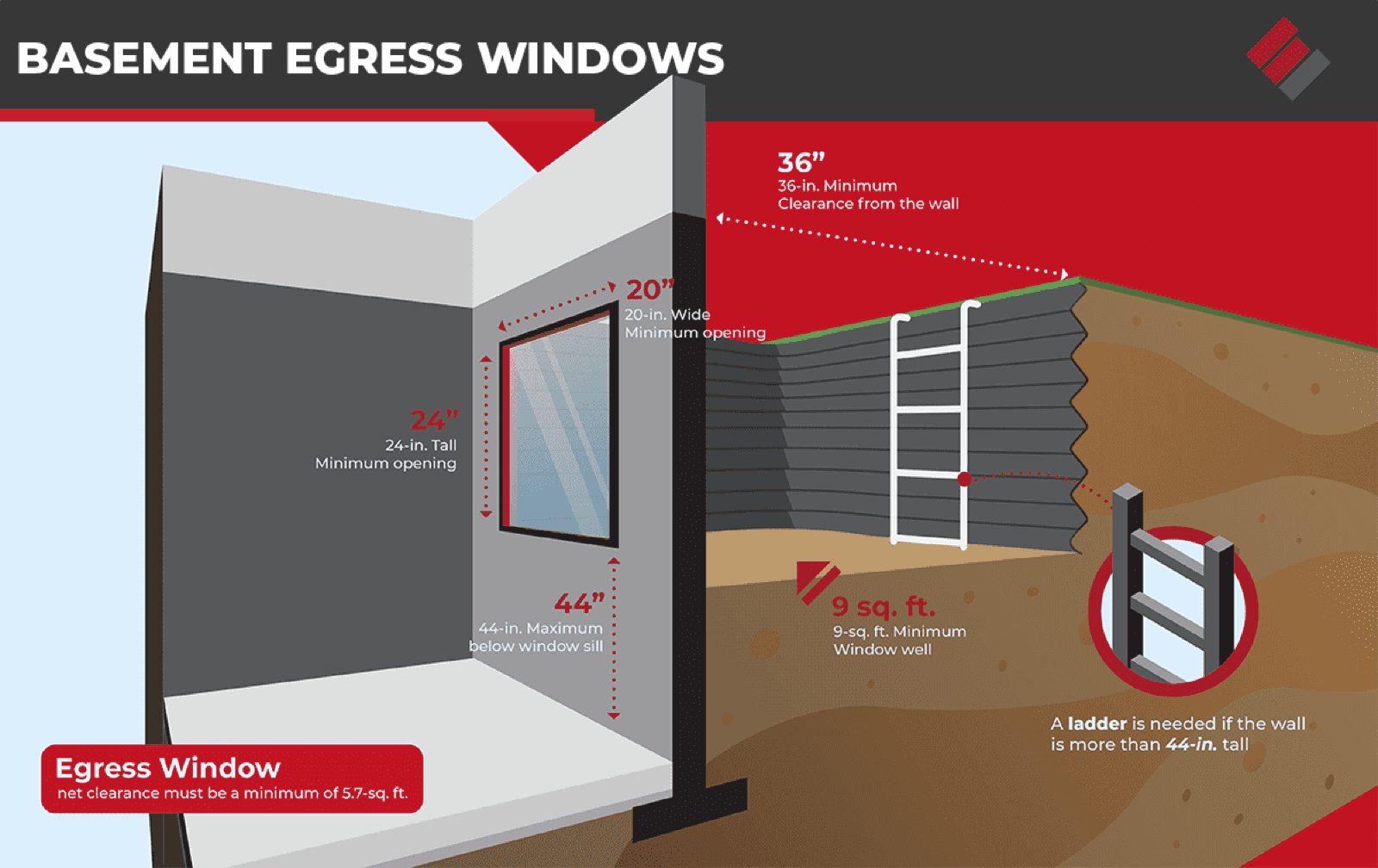 Infographic showing basement egress window sizing