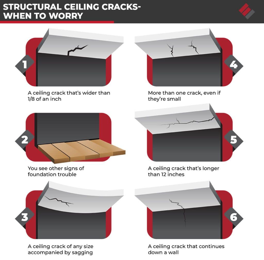 types of ceiling cracks epp foundation repair