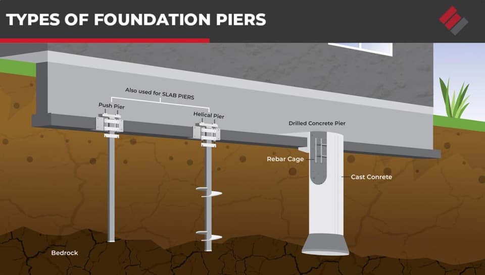 What Are Piers In A Foundation?