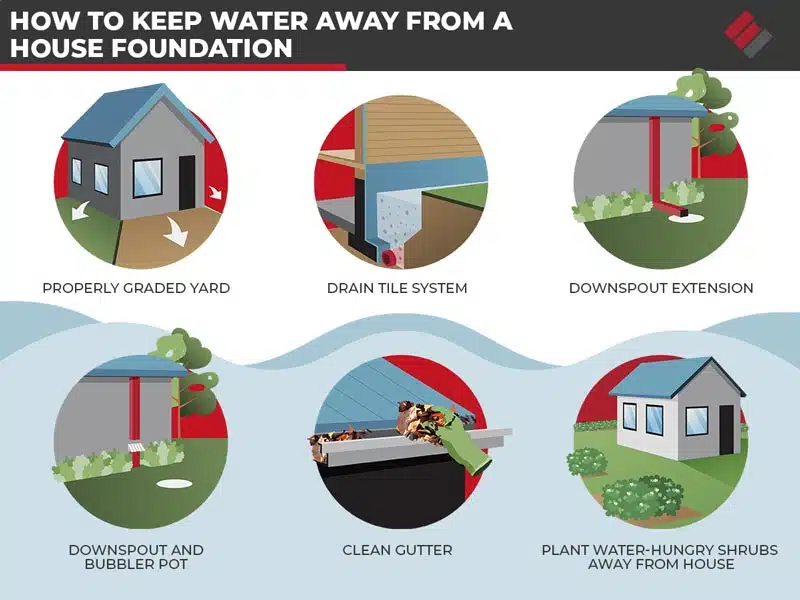 All homeowners should be familiar with the common signs of foundation problems.
