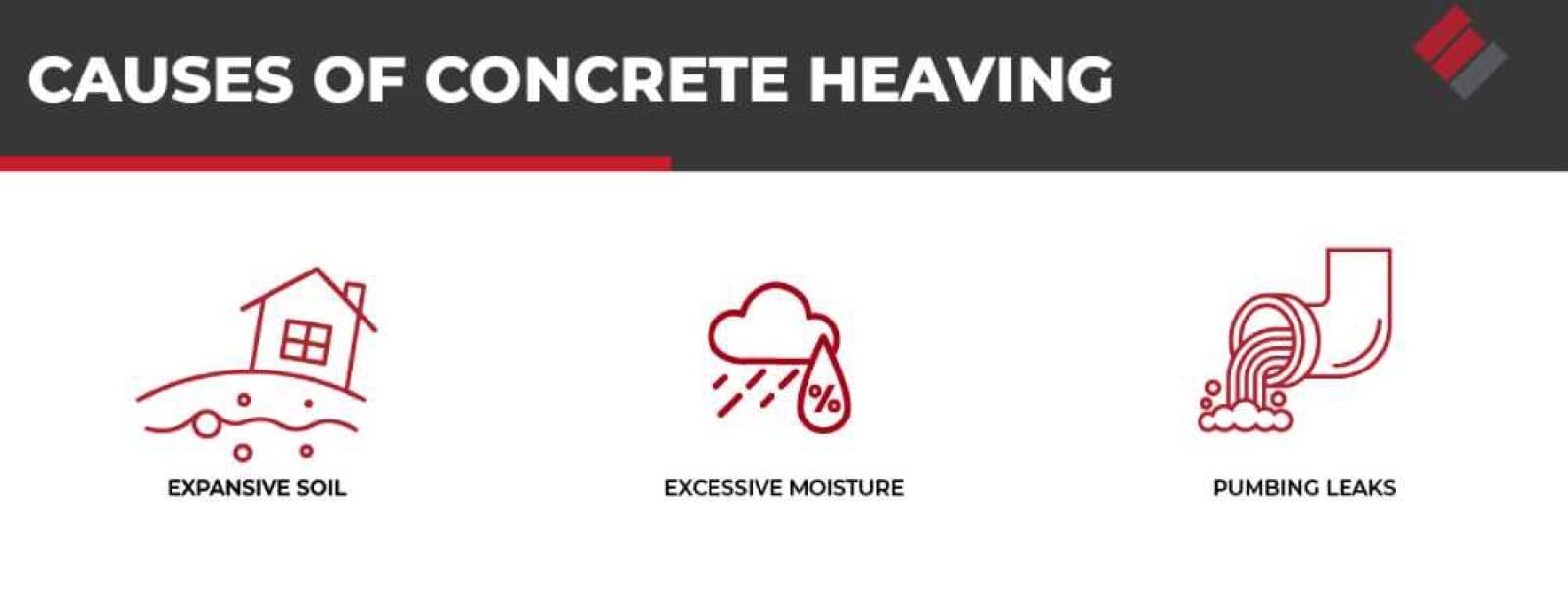 Diagram showing common causes of concrete heaving
