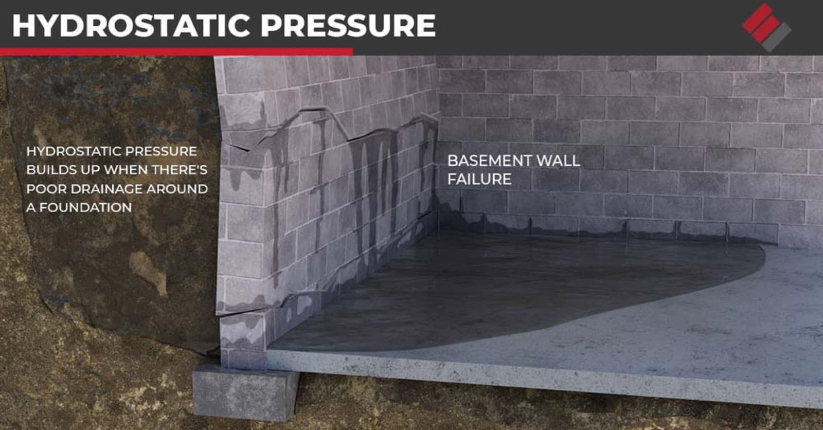 Hydrostatic pressure diagram