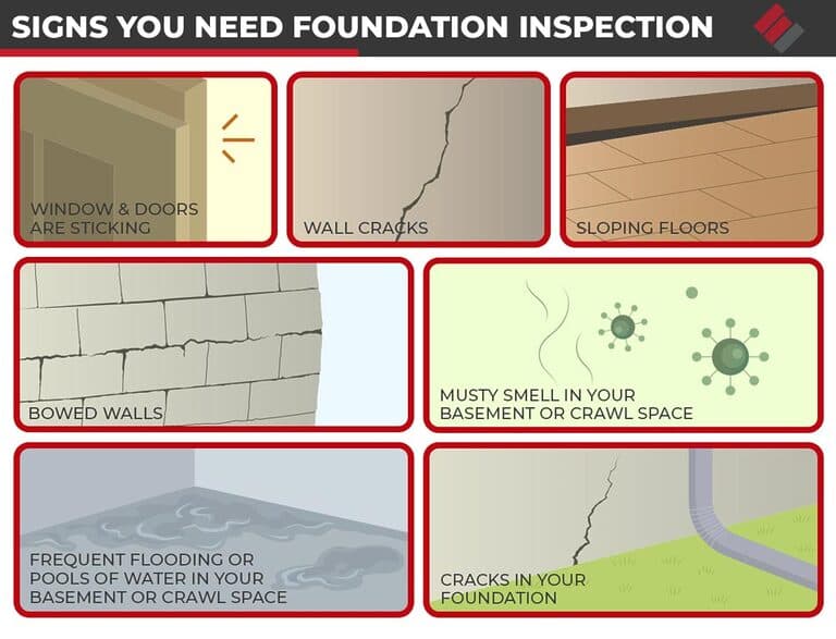 Signs you need a foundation inspection