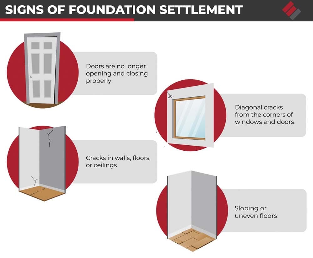 Signs of Foundation Settlement