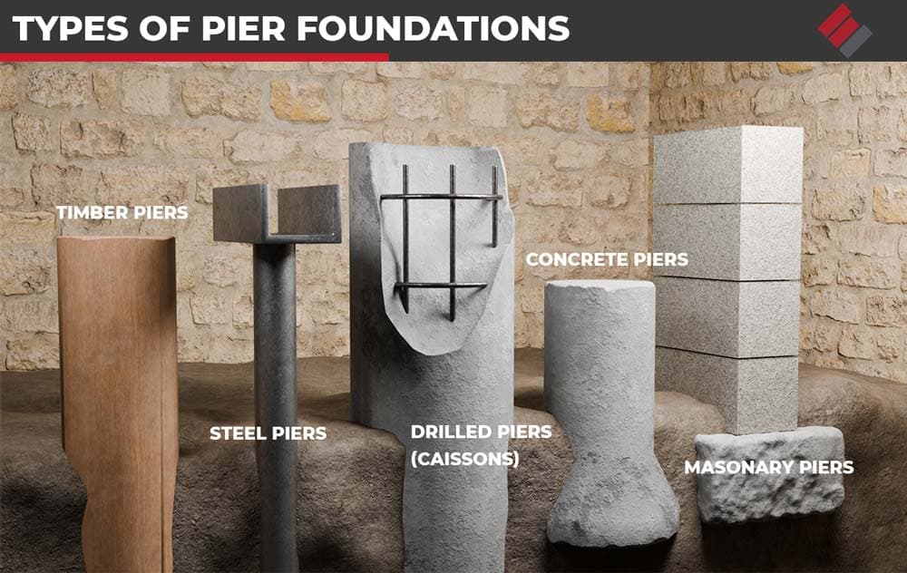 Epp Foundation Repair illustrating different types of pier foundations including timber, steel, drilled, concrete, and masonr