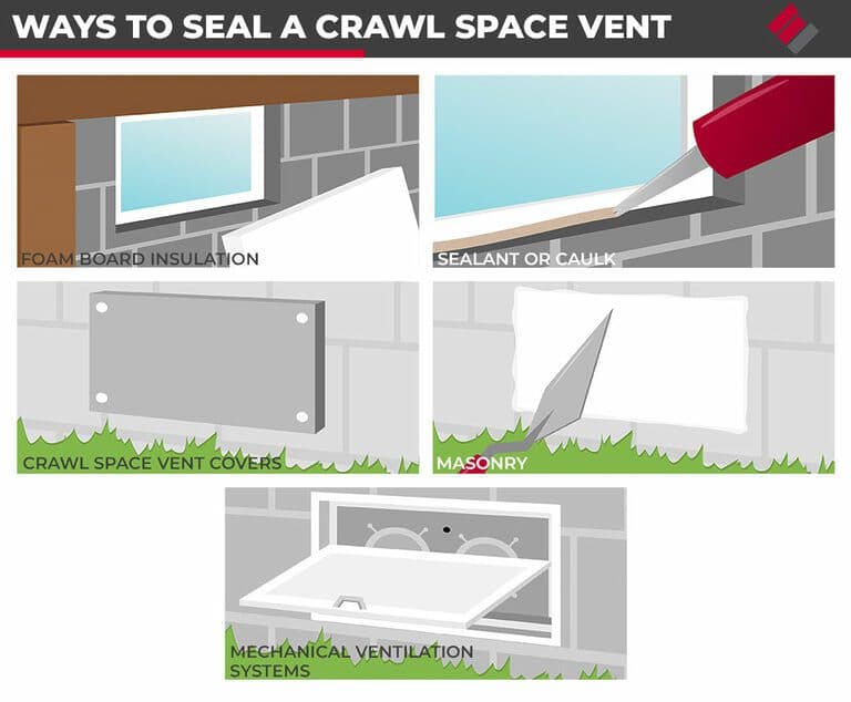 Epp Foundation Repair illustrates methods for crawl space vent sealing, including vent covers and insulation.