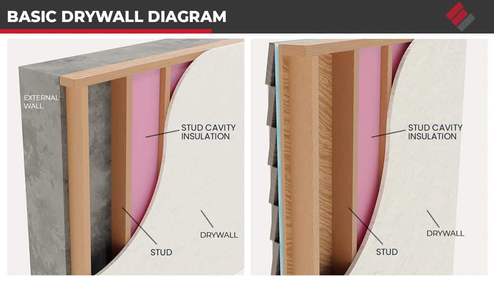 Underlying cause of drywall nail pops in Midwest homes