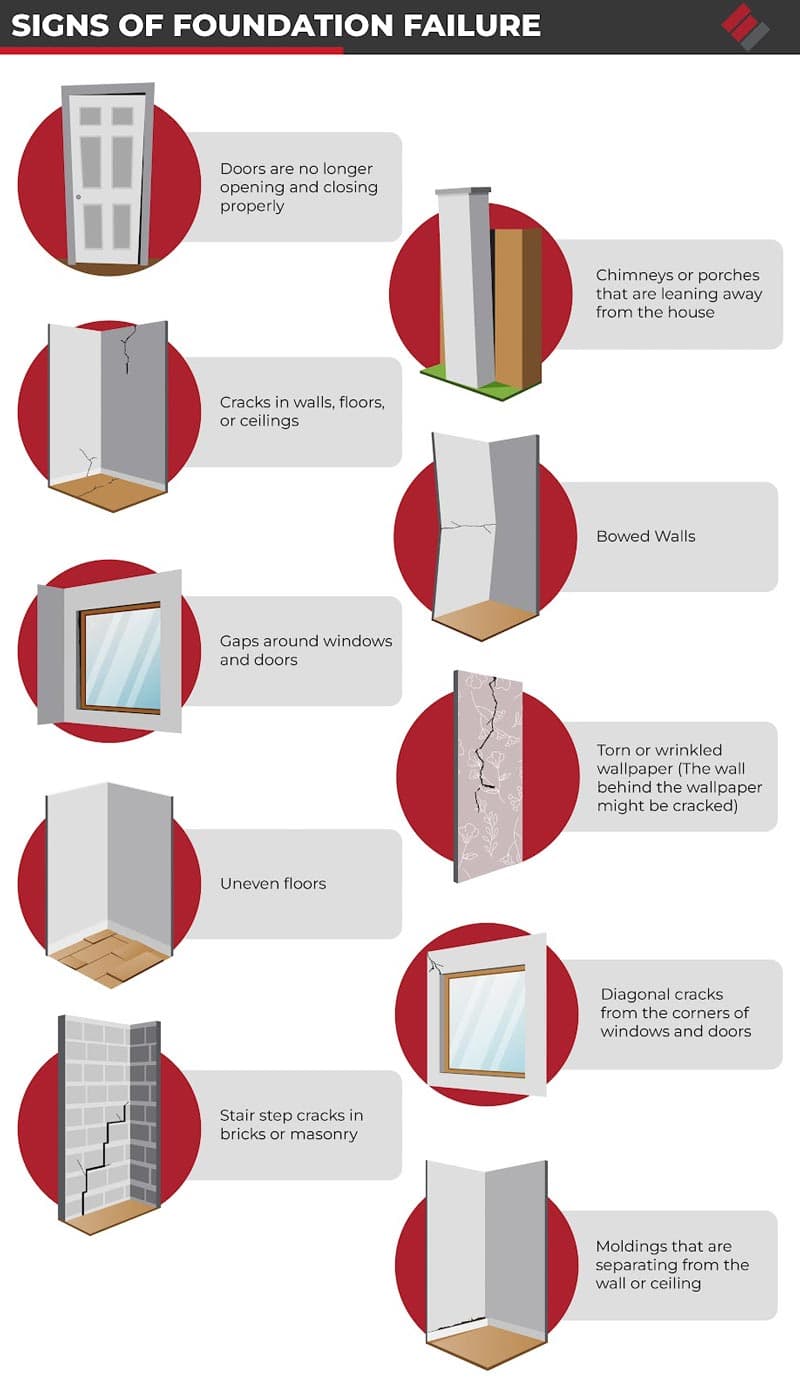 Underlying cause of gaps around windows and doors in Midwest homes