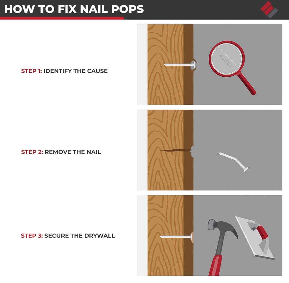Underlying cause of drywall nail pops in Midwest homes