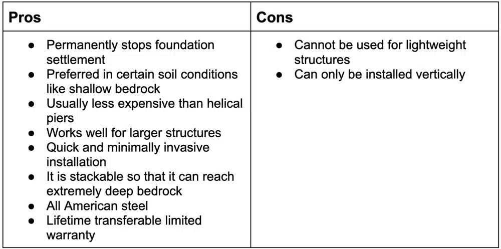 Pros and cons of push piers