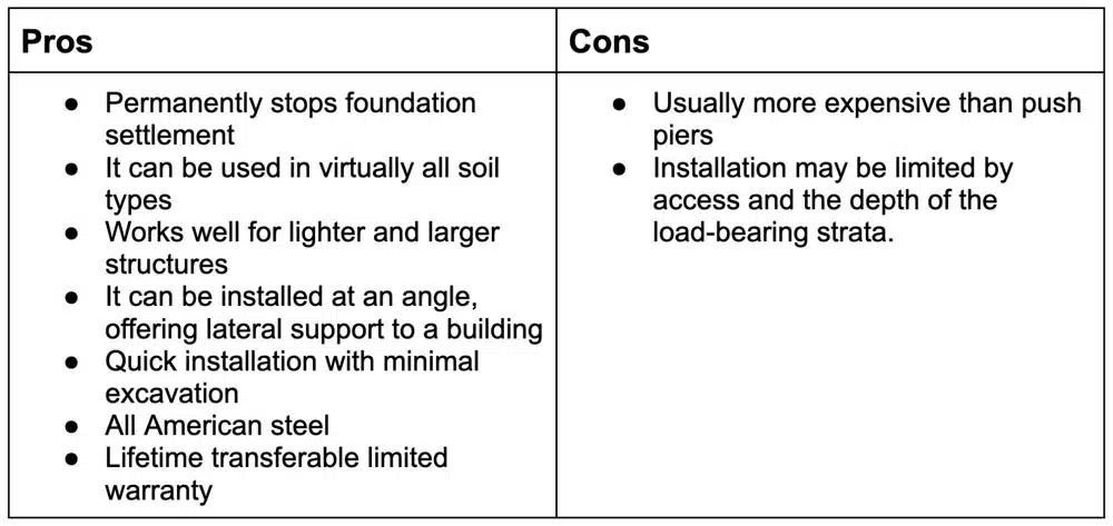 Pros and cons of helical piers