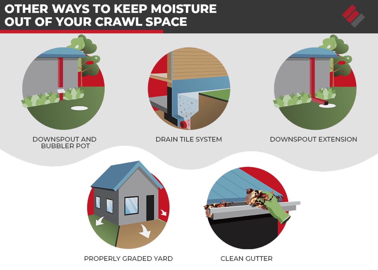 Other ways to keep moisture out of your crawl space