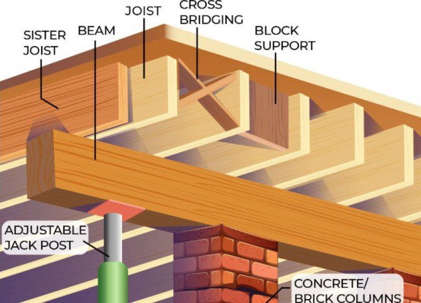 How To Support Floor Joists In A Crawl Space, Crawl Space Repair article