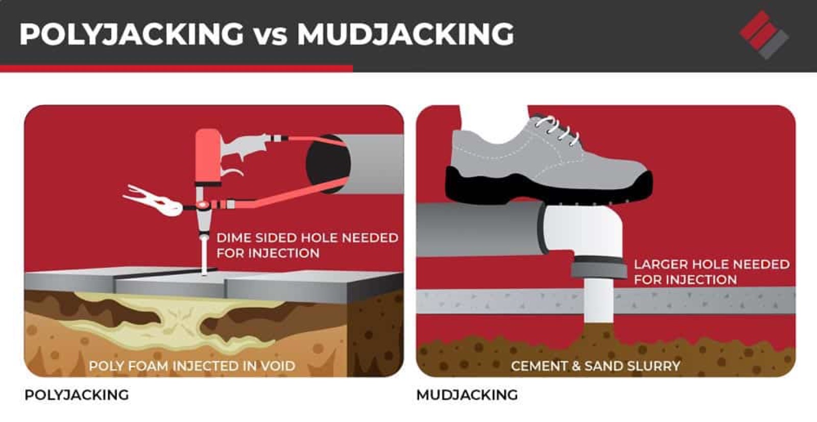 Why DIY Mudjacking Is A Bad Idea, Concrete Leveling article