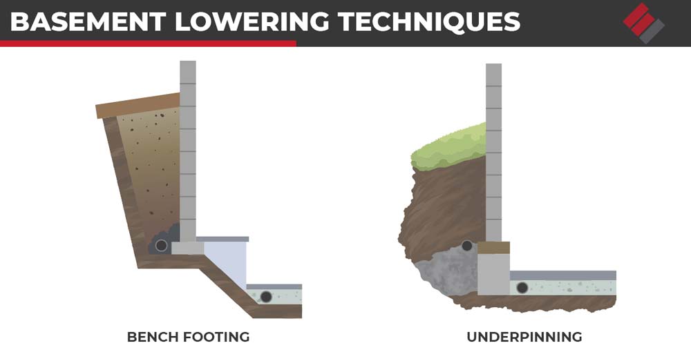 Basement Lowering Techniques