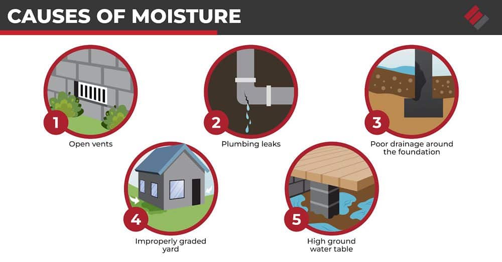 Causes of Moisture