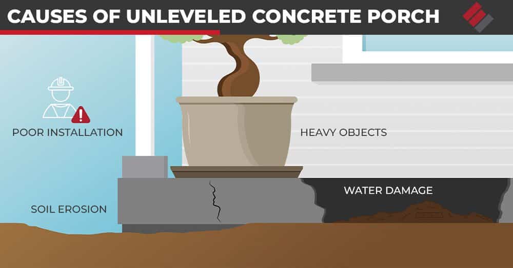 Causes of Unleveled Concrete Porch