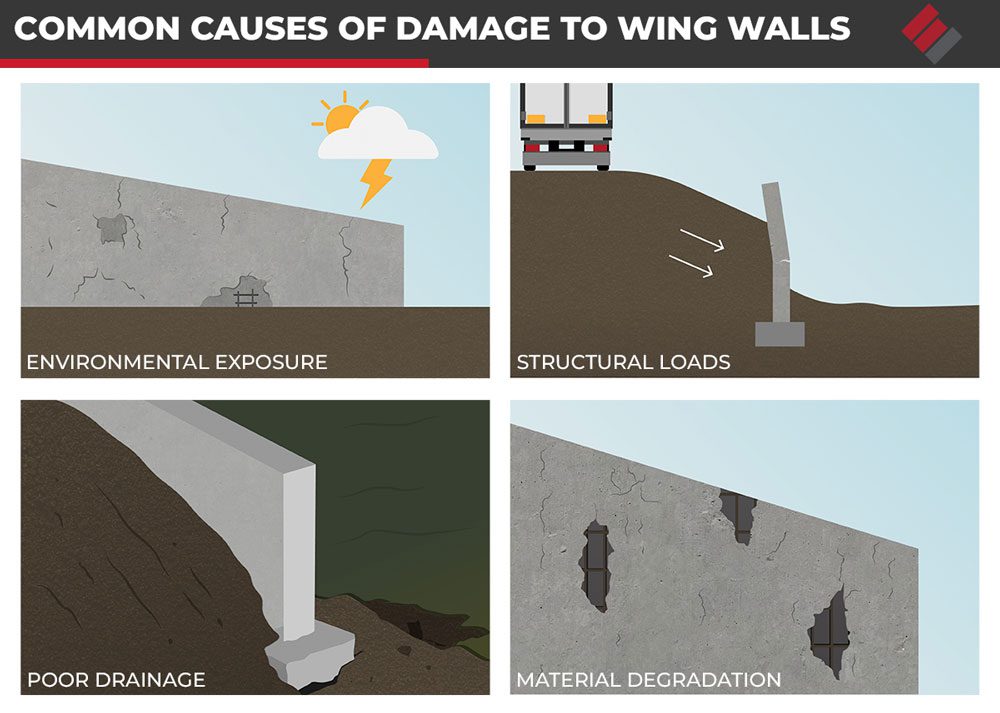 Common Causes of Damage to Wing Walls