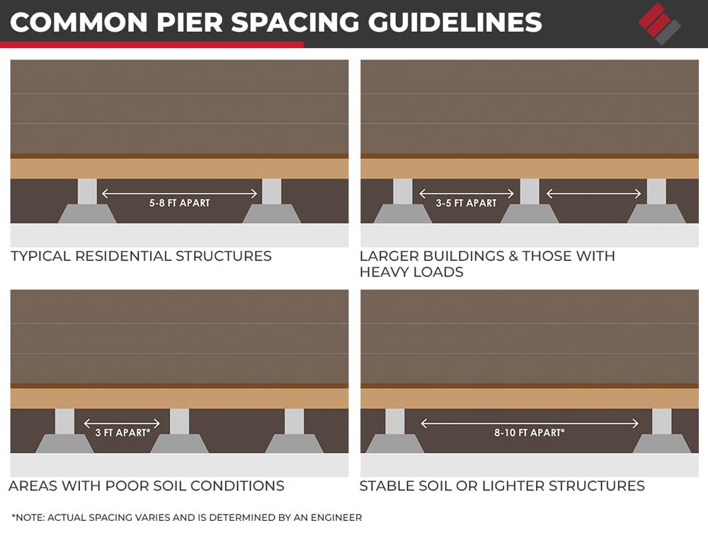 Common Pier Spacing Guidelines