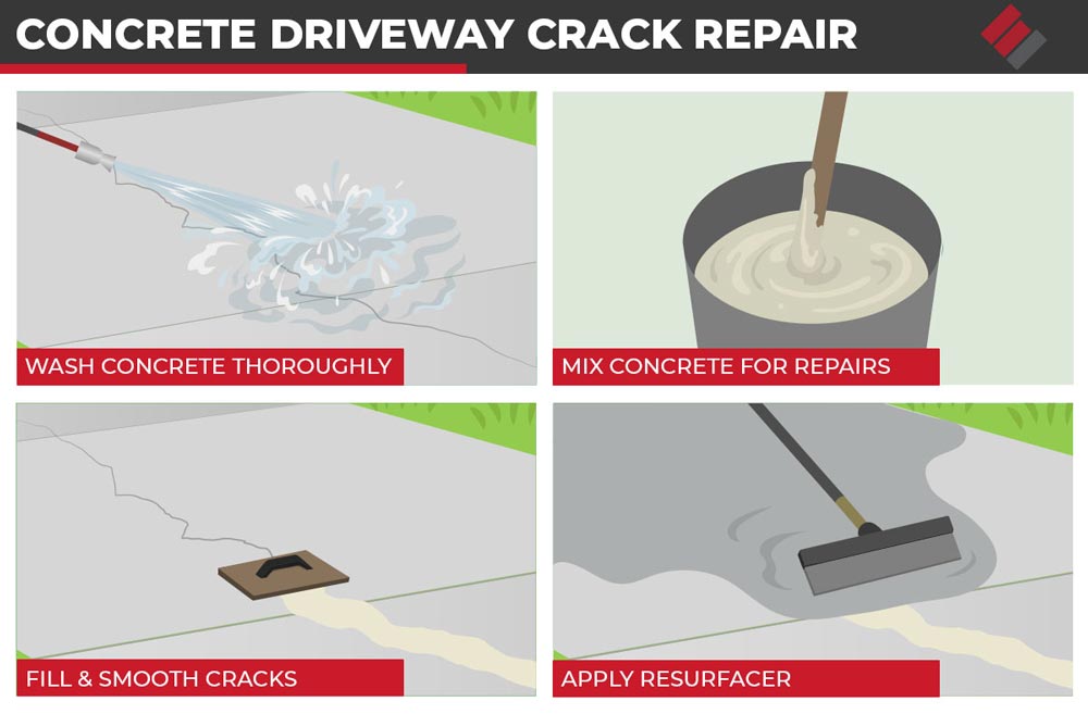 Explore concrete driveway repair methods to enhance curb appeal, ensure safety, and prevent further damage. Expert insights included!