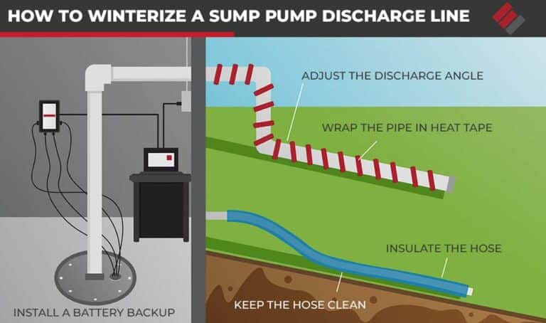 how-to-winterize-sump-pump-discharge