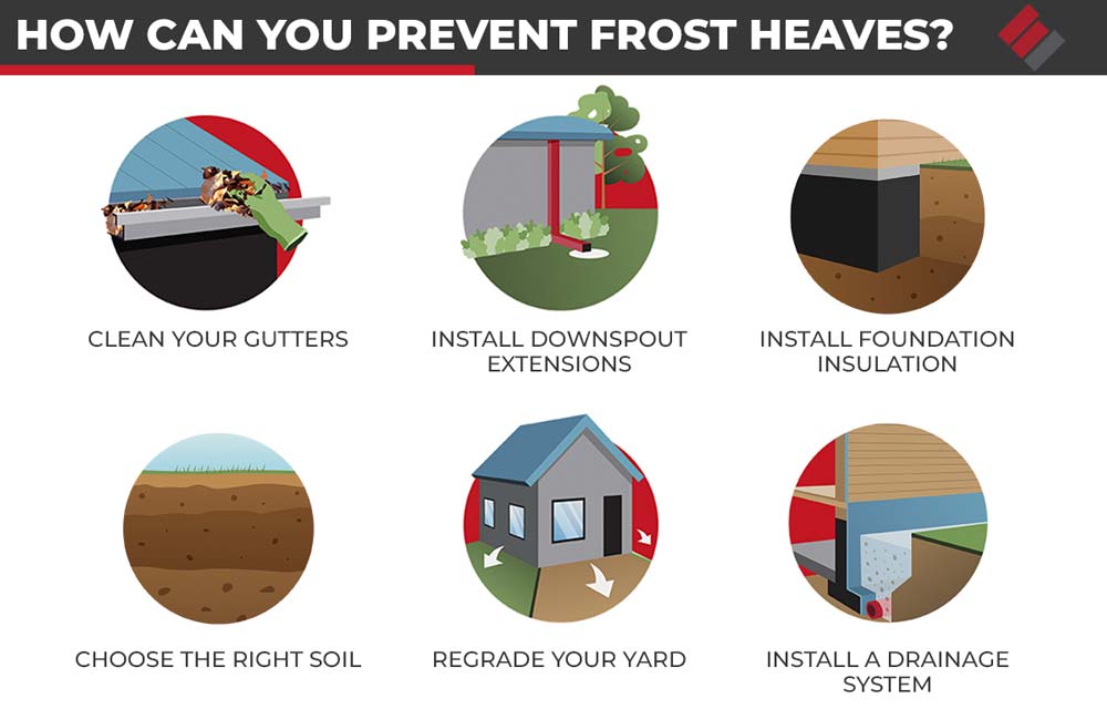 How can you Prevent Frost Heaves