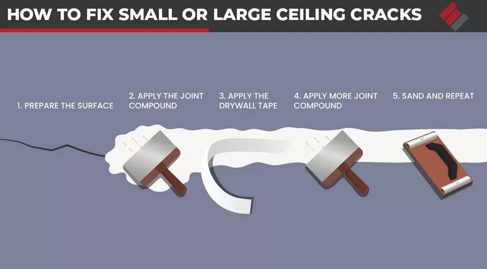 How to Fix Small or Large Ceiling Cracks