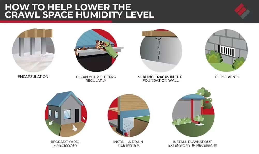 How to Help Lower the Crawl Space Humidity Level