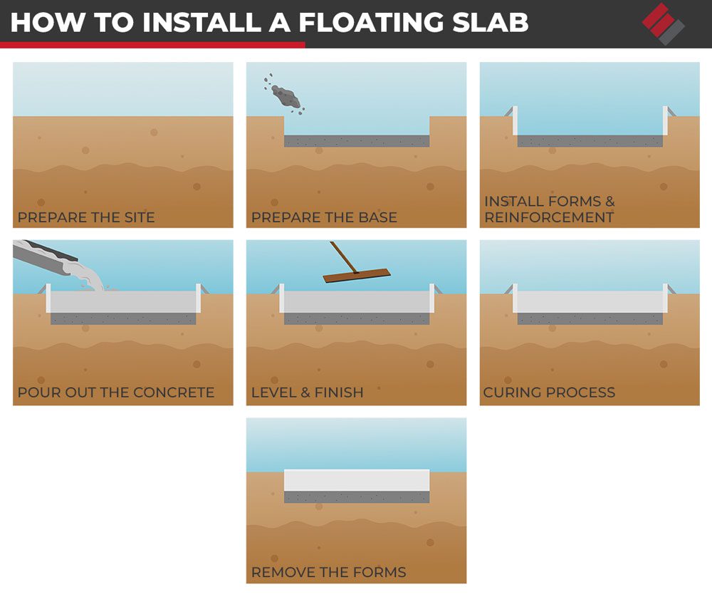 Floating Slab Foundation: What It Is, Pros, And Cons?