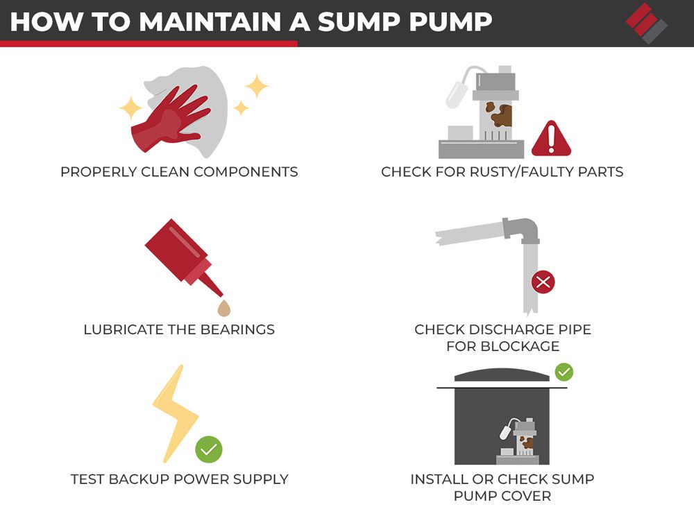 How to Maintain a Sump Pump