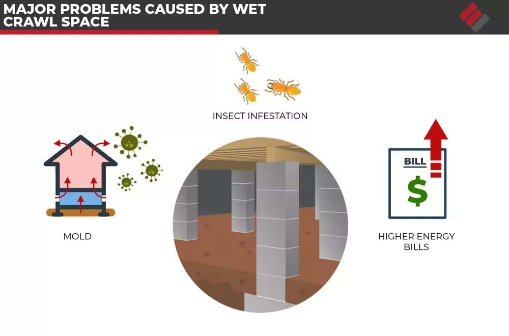 Major Problem Caused By Wet Crawl Space