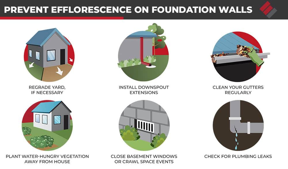 Prevent Efflorescence on Foundation Walls