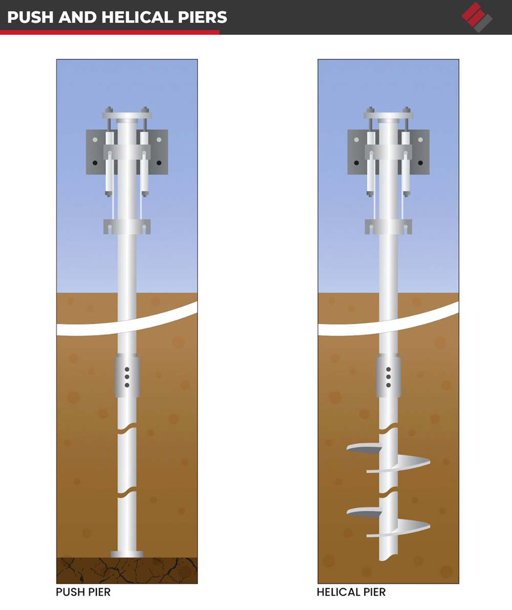 Push and Helical Piers