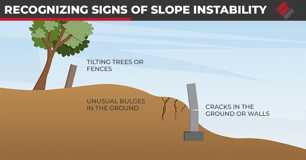 Recognizing Signs of Slope Instability