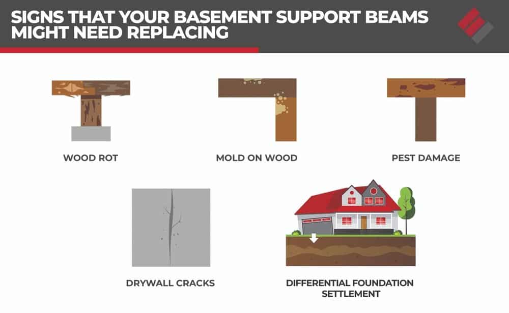 Signs That Your Basement Support Beams Might Need Replacing