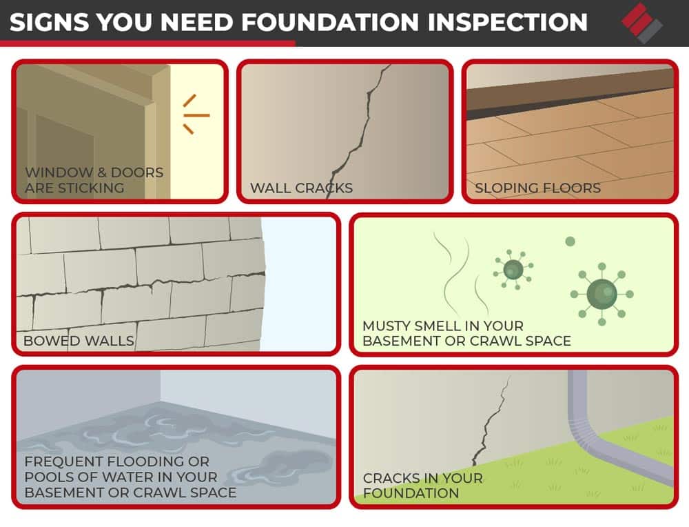 Signs You Need Foundation Inspection