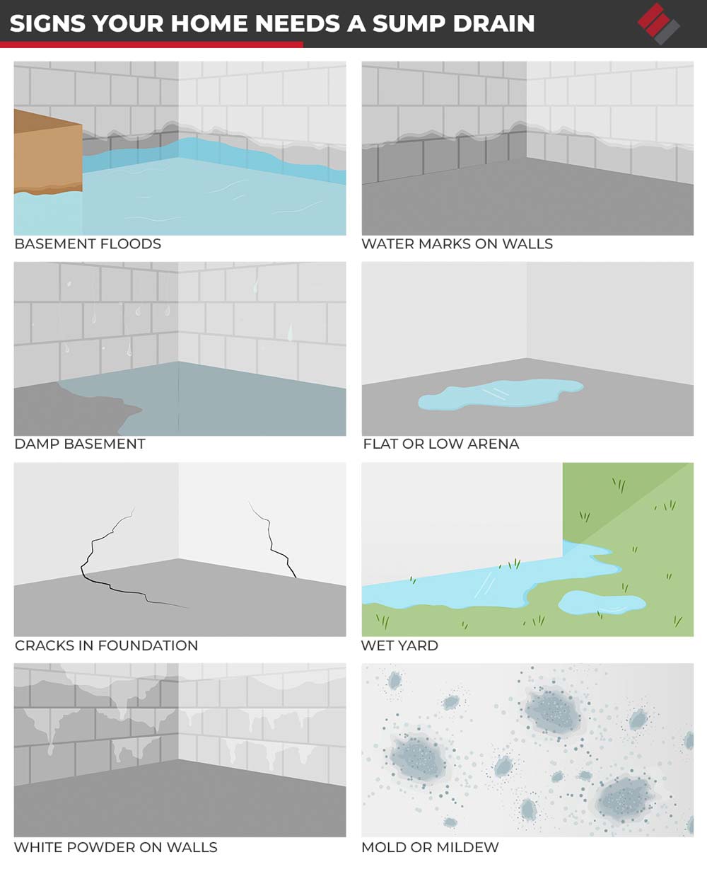 Signs Your Home Needs A Sump Drain