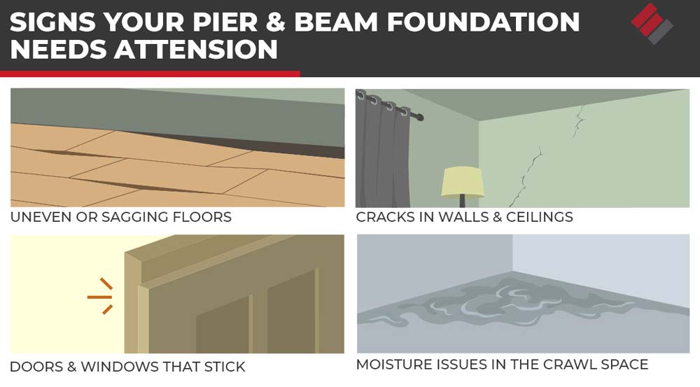 Signs Your Pier and Beam Foundation Needs Attention