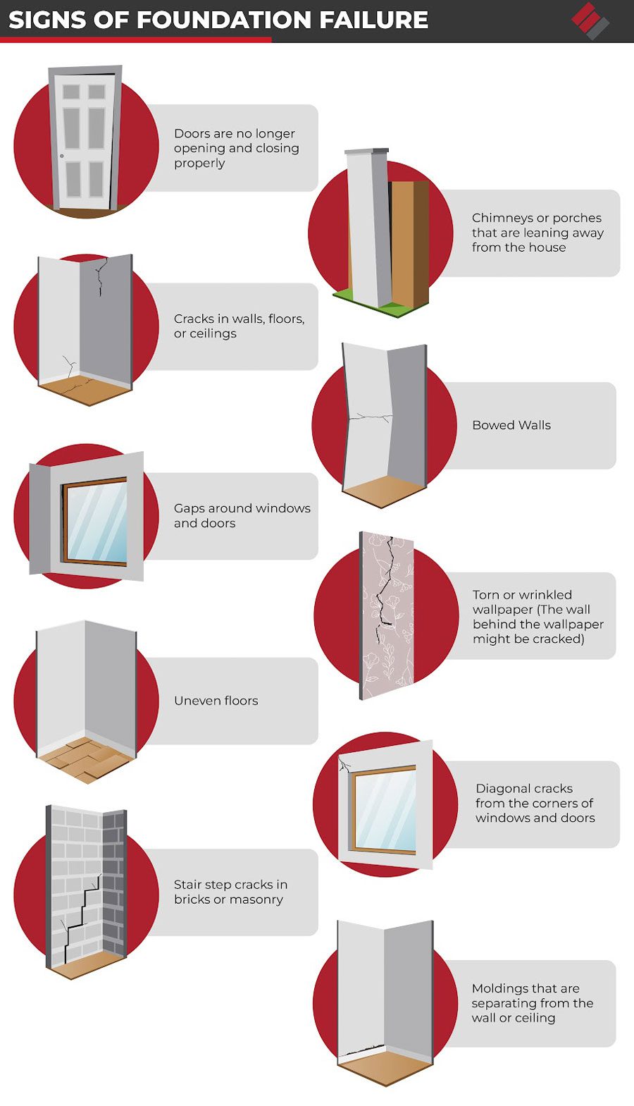 Signs of Foundation Failure