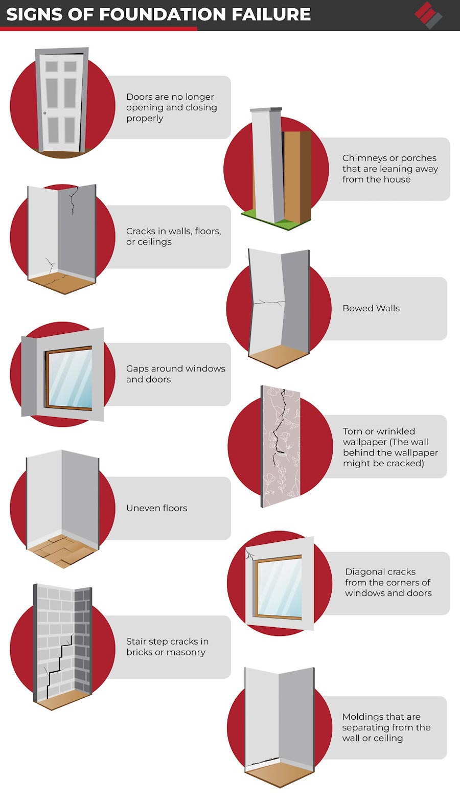 Signs of Foundation Failure