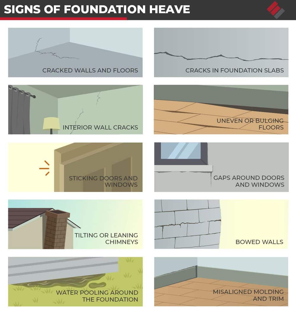 Signs of Foundation Heave