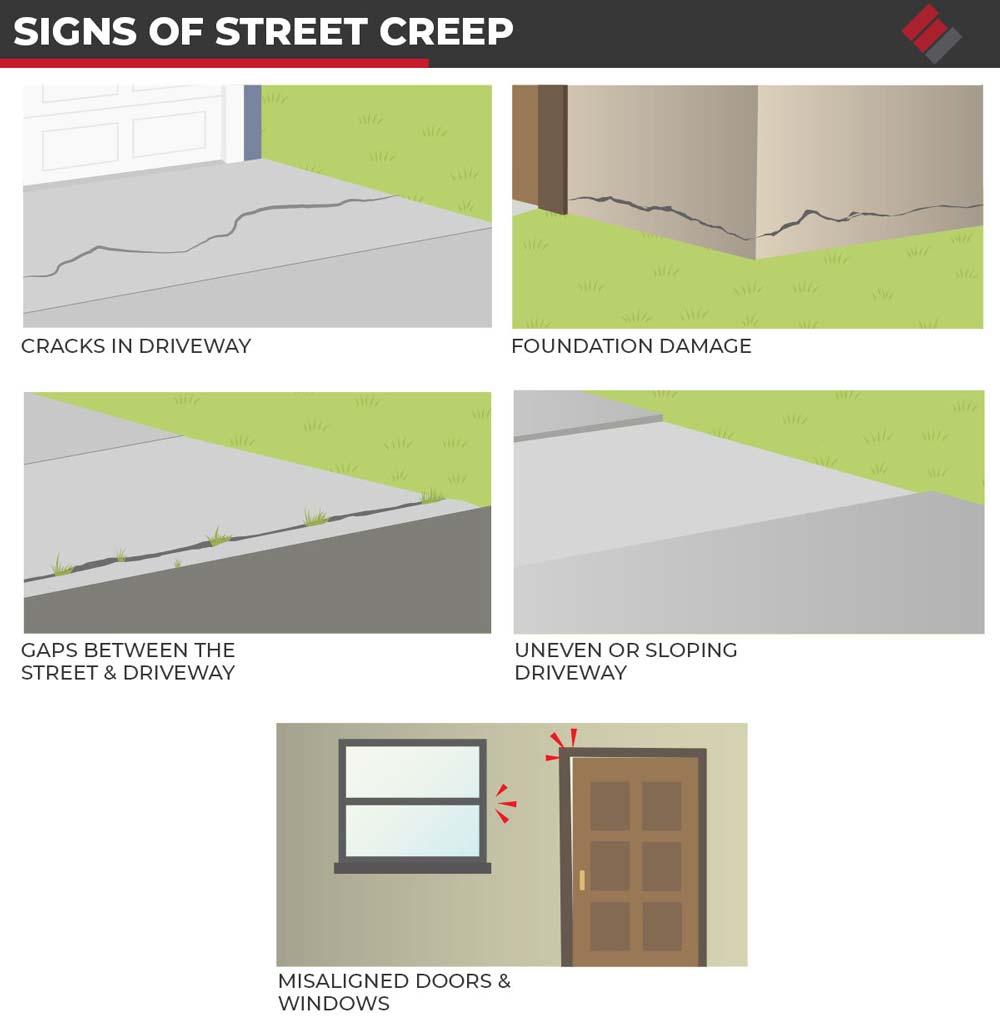 Signs of Street Creep