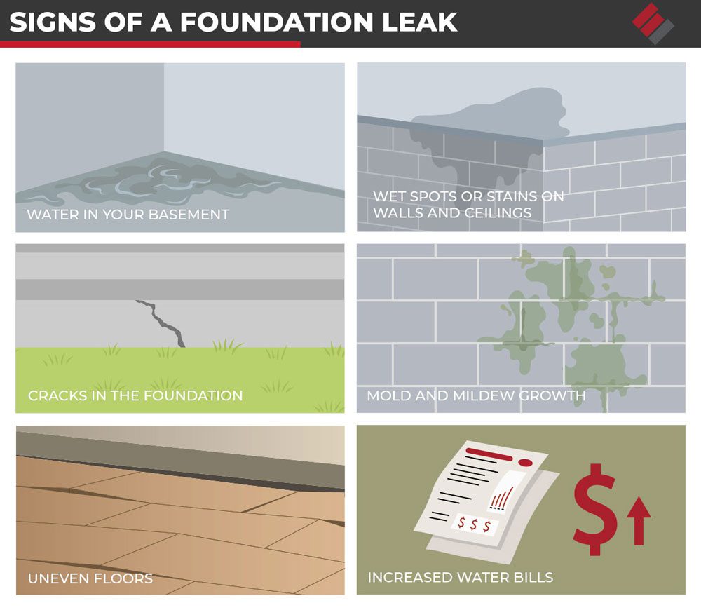 Signs of a Foundation Leak