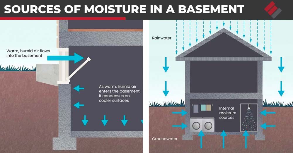 Sources of Moisture in A Basement